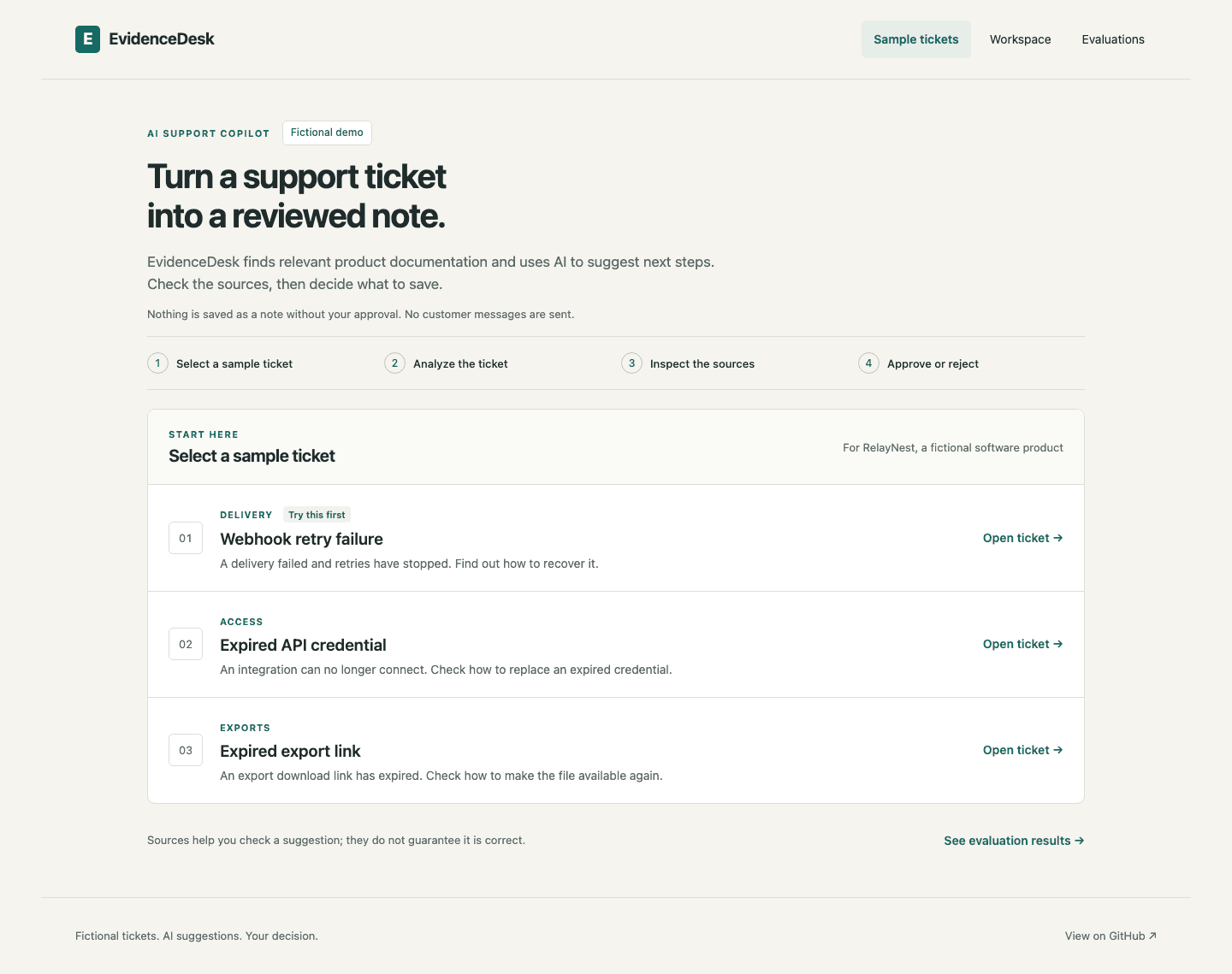 EvidenceDesk support copilot showing sample tickets and the human review workflow